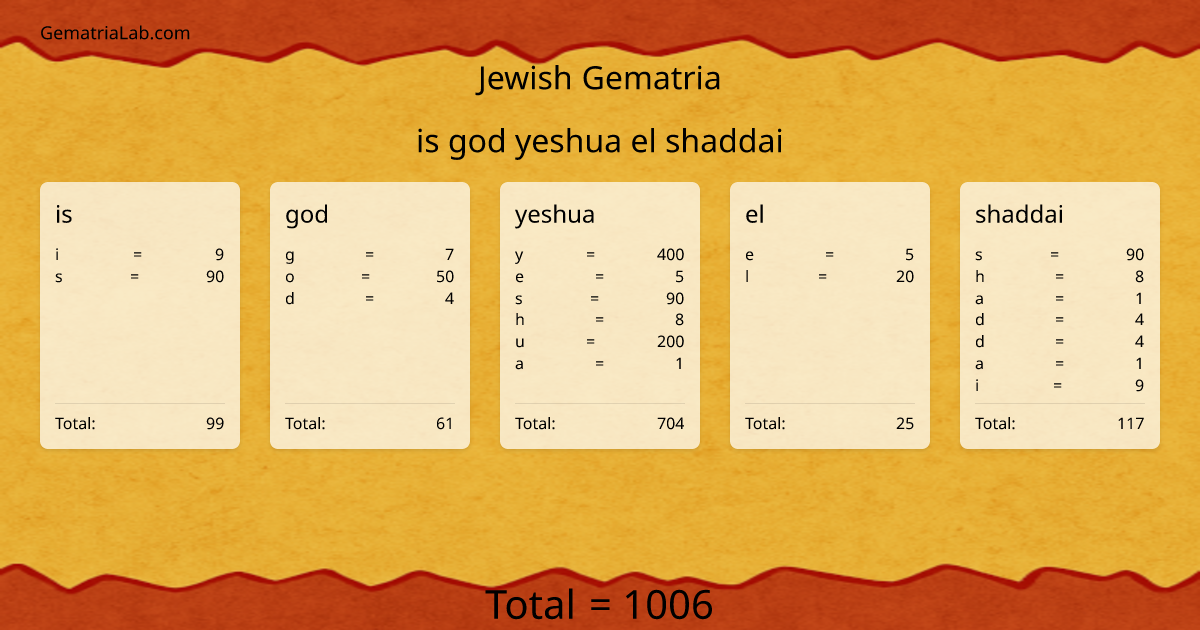 is god yeshua el shaddai in jewish Gematria